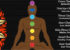 chakra healing in delhi